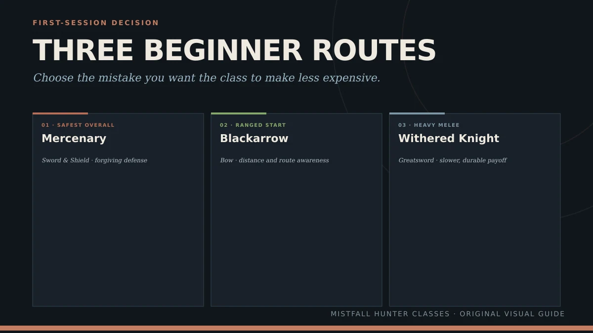 Mistfall Hunter beginner-class infographic comparing Mercenary, Blackarrow, and Withered Knight starting routes